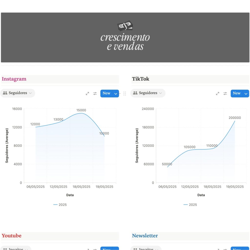 Crescimento e Vendas
